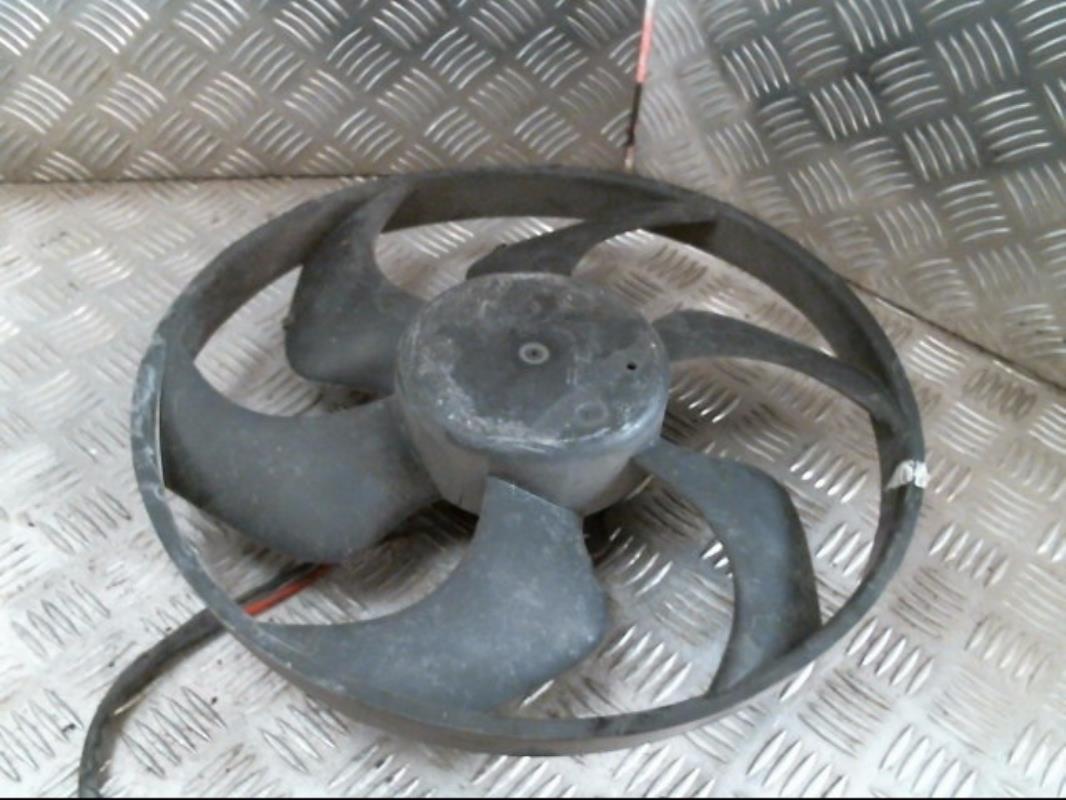 Motoventilatore radiatore