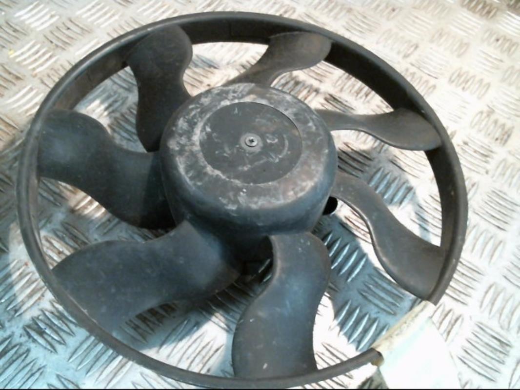 Motoventilatore radiatore