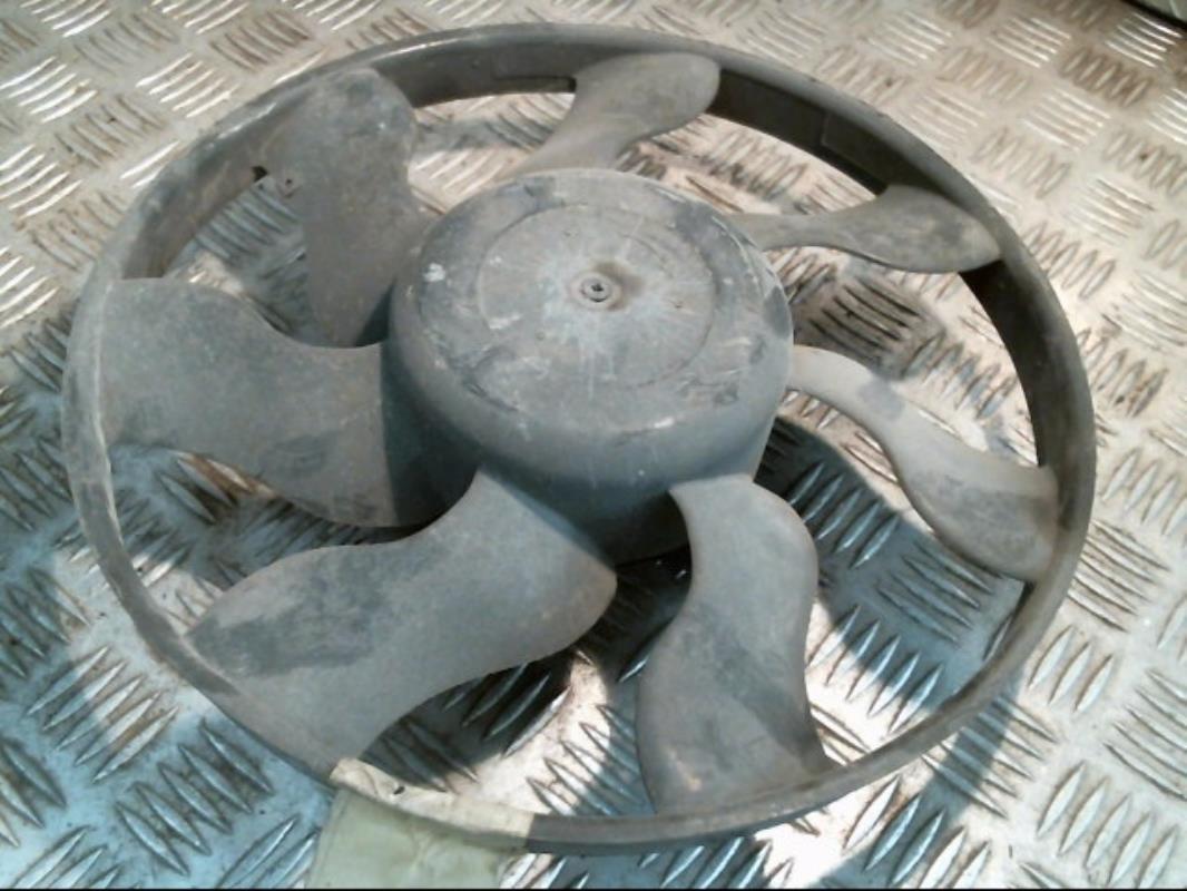 Motoventilatore radiatore