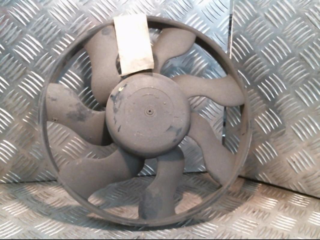 Motoventilatore radiatore